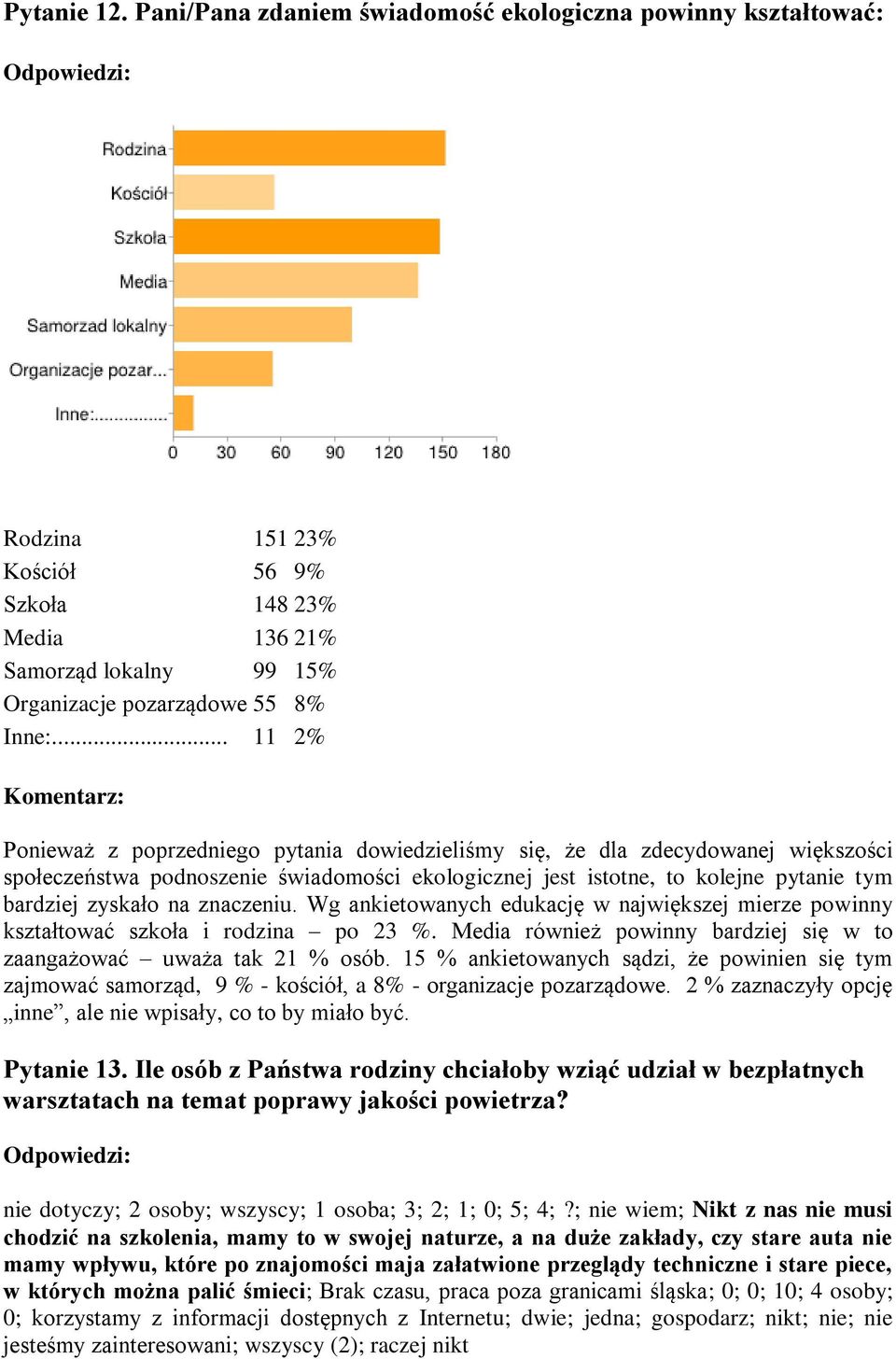 znaczeniu. Wg ankietowanych edukację w największej mierze powinny kształtować szkoła i rodzina po 23 %. Media również powinny bardziej się w to zaangażować uważa tak 21 % osób.