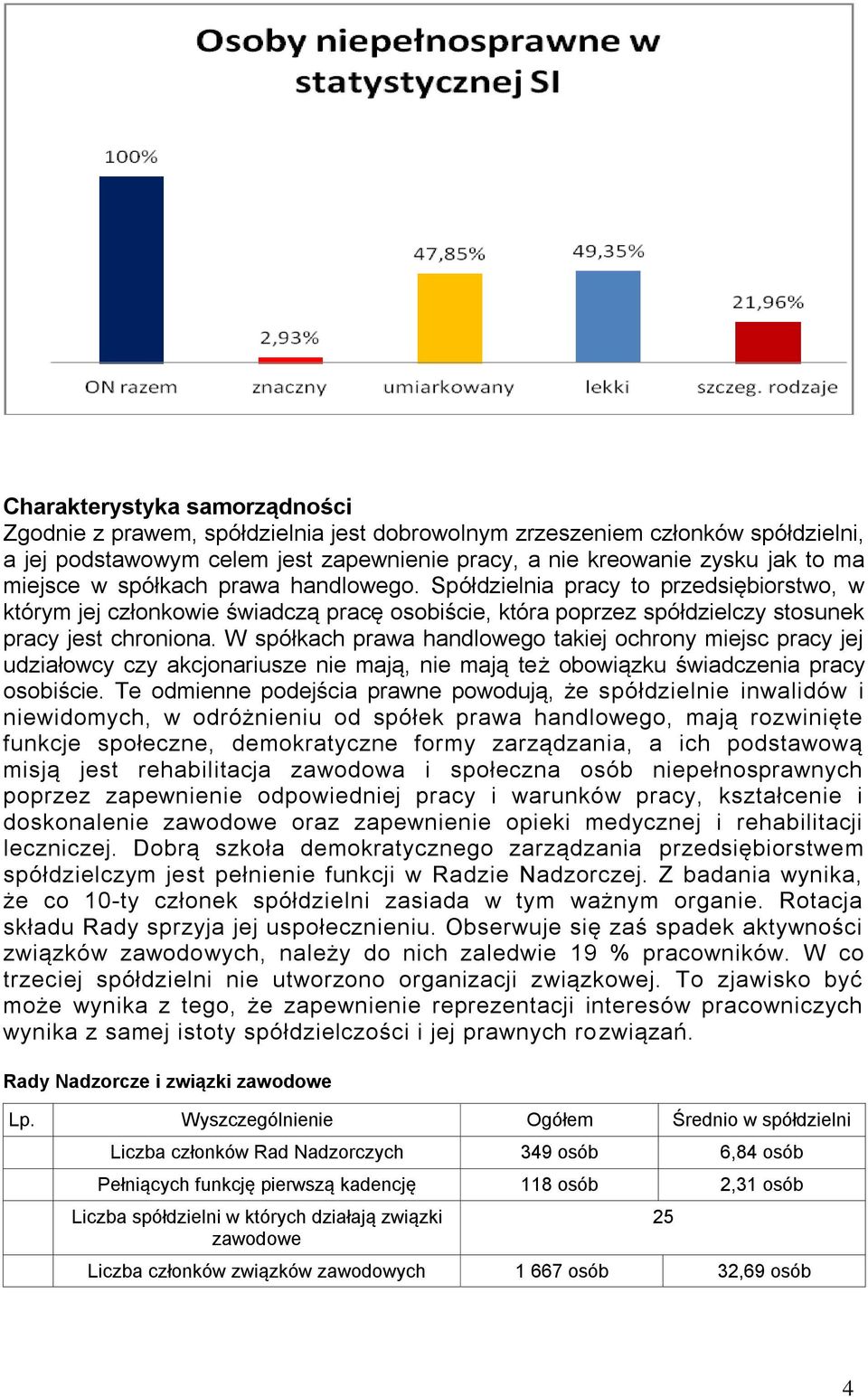 W spółkach prawa handlowego takiej ochrony miejsc pracy jej udziałowcy czy akcjonariusze nie mają, nie mają też obowiązku świadczenia pracy osobiście.