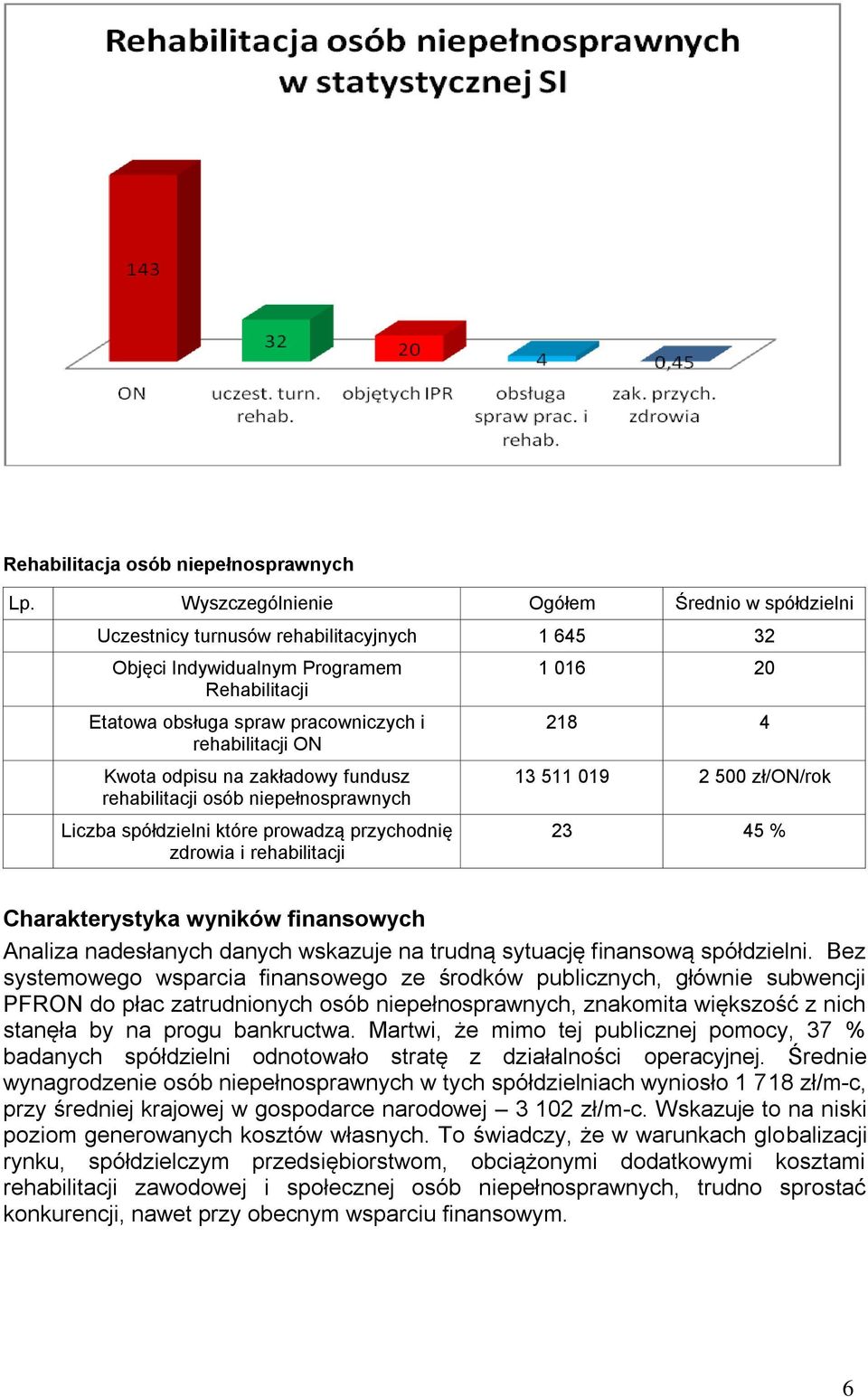 finansowych Analiza nadesłanych danych wskazuje na trudną sytuację finansową spółdzielni.