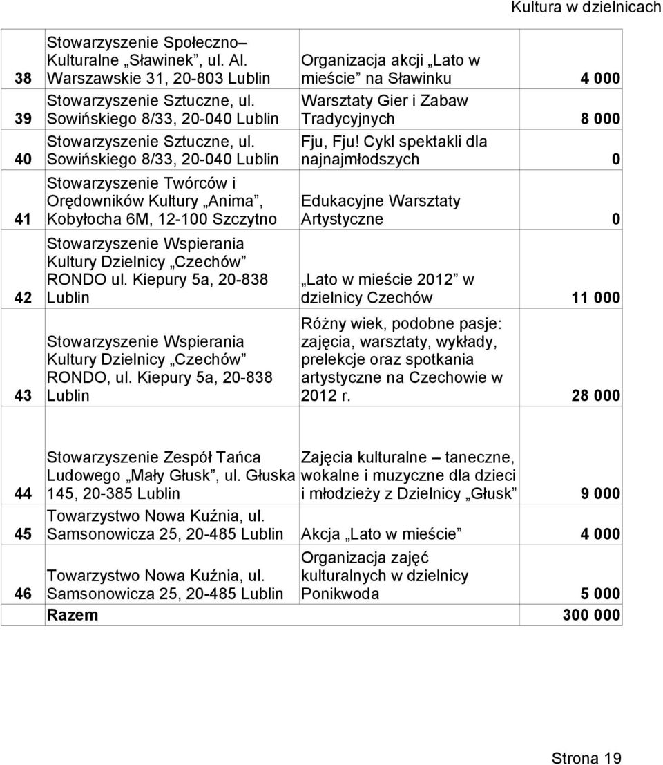 Cykl spektakli dla 8 4 Sowińskiego 8/33, 2-4 najnajmłodszych Stowarzyszenie Twórców i Orędowników Kultury Anima, Edukacyjne Warsztaty 41 Kobyłocha 6M, 12-1 Szczytno Artystyczne 42 43 Stowarzyszenie