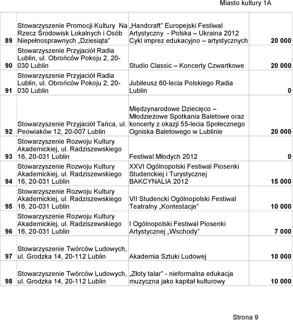 Radziszewskiego 93 16, 2-31 Festiwal Młodych 212 94 95 96 Stowarzyszenie Promocji Kultury Na Handcraft Europejski Festiwal Rzecz Środowisk Lokalnych i Osób Niepełnosprawnych Dziesiąta Artystyczny -