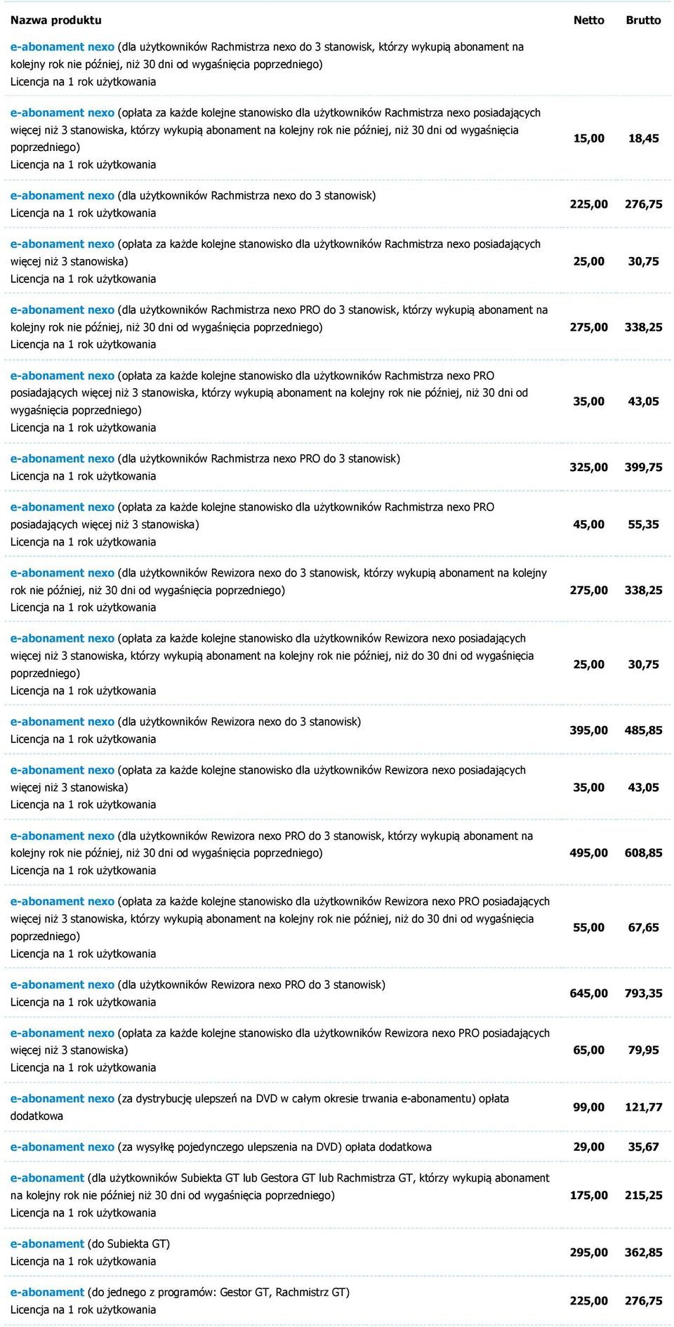 nexo do 3 stanowisk) e-abonament nexo (opłata za każde kolejne stanowisko dla użytkowników Rachmistrza nexo posiadających e-abonament nexo (dla użytkowników Rachmistrza nexo PRO do 3 stanowisk,