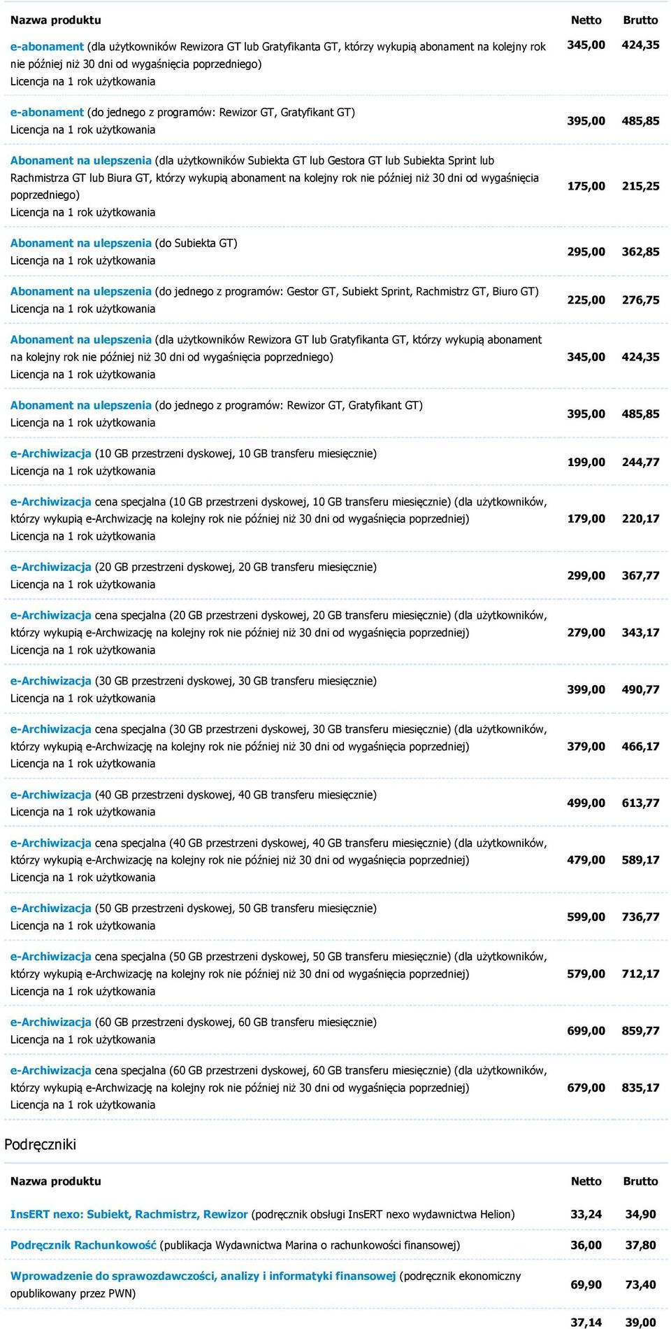 dni od wygaśnięcia Abonament na ulepszenia (do Subiekta GT) Abonament na ulepszenia (do jednego z programów: Gestor GT, Subiekt Sprint, Rachmistrz GT, Biuro GT) Abonament na ulepszenia (dla