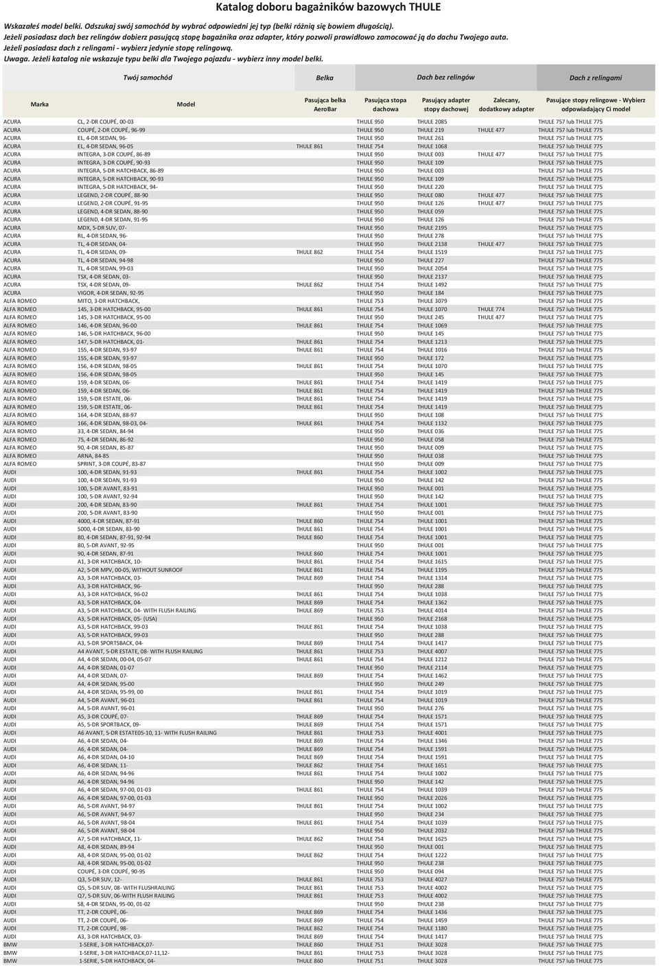 ACURA INTEGRA, 3-DR COUPÉ, 90-93 THULE 950 THULE 109 THULE 757 lub THULE 775 ACURA INTEGRA, 5-DR HATCHBACK, 86-89 THULE 950 THULE 003 THULE 757 lub THULE 775 ACURA INTEGRA, 5-DR HATCHBACK, 90-93