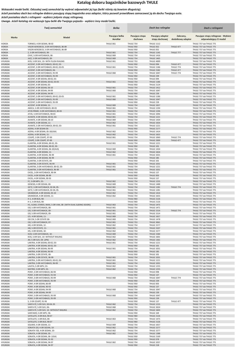 06- THULE 869 THULE 754 THULE 1416 THULE 757 lub THULE 775 HONDA JAZZ, 5-DR HATCHBACK, 09- THULE 869 THULE 754 THULE 1465 THULE 757 lub THULE 775 HYUNDAI IX35, 5-DR SUV, 10- WITH FLUSH RAILING THULE