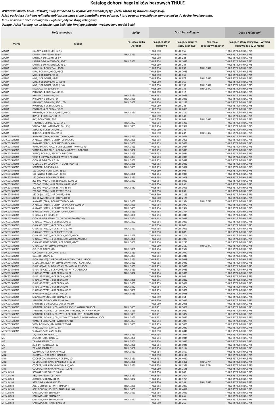 757 lub THULE 775 MAZDA MILLENIA, 4-DR SEDAN, 95-00 THULE 950 THULE 237 THULE 477 THULE 757 lub THULE 775 MAZDA MPV, 5-DR MPV, 00-01, 02-03 THULE 950 THULE 2083 THULE 757 lub THULE 775 MAZDA MX3,