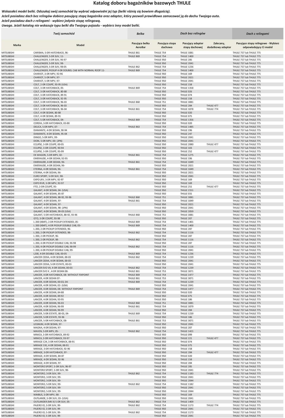 862 THULE 754 THULE 1236 THULE 757 lub THULE 775 MITSUBISHI CHALLENGER, PICKUP 4-DR DOUBEL CAB WITH NORMAL ROOF 11- THULE 869 THULE 754 THULE 1400 THULE 757 lub THULE 775 MITSUBISHI CHARIOT, 3-DR