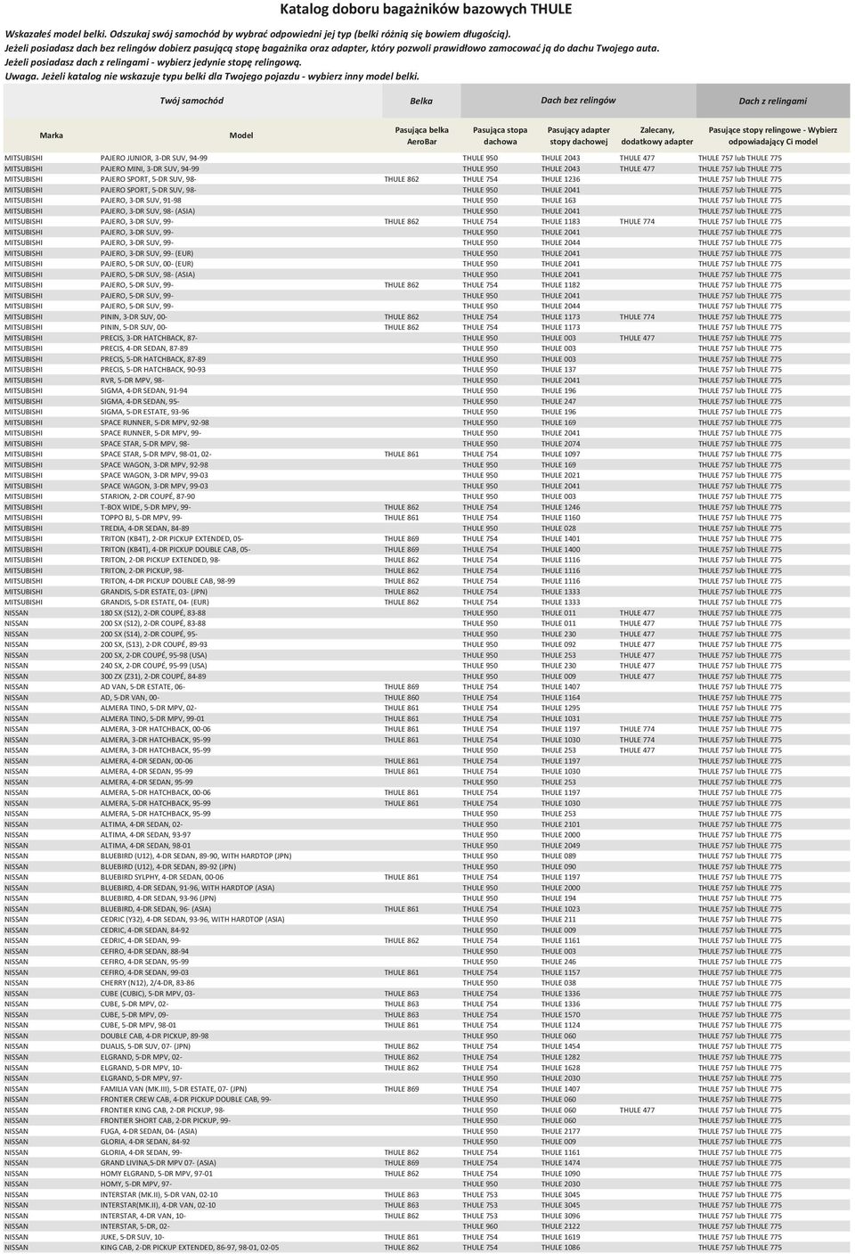 3-DR SUV, 91-98 THULE 950 THULE 163 THULE 757 lub THULE 775 MITSUBISHI PAJERO, 3-DR SUV, 98- (ASIA) THULE 950 THULE 2041 THULE 757 lub THULE 775 MITSUBISHI PAJERO, 3-DR SUV, 99- THULE 862 THULE 754