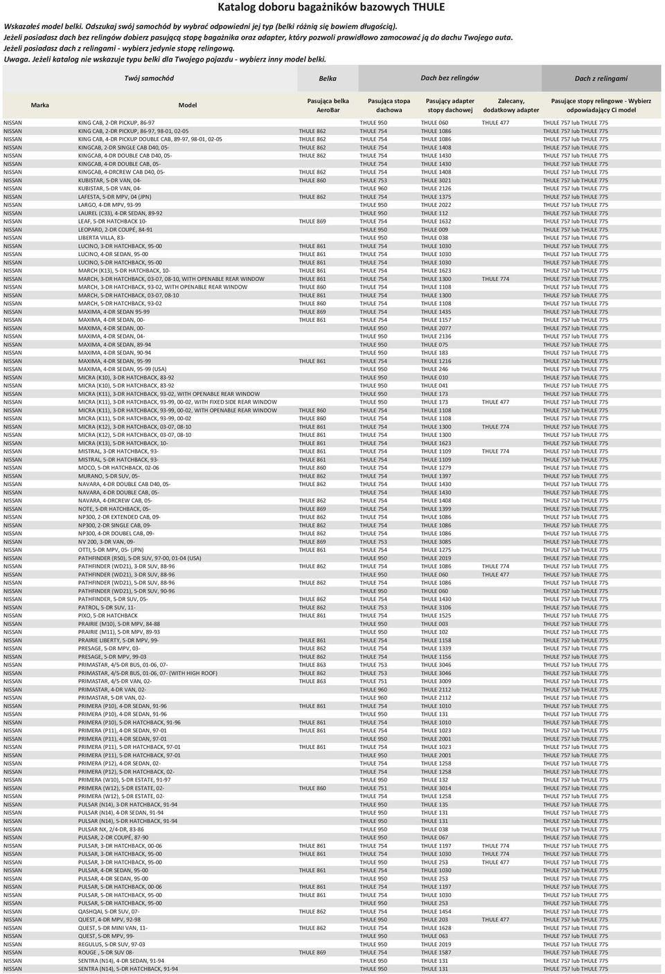 lub THULE 775 NISSAN KINGCAB, 4-DR DOUBLE CAB D40, 05- THULE 862 THULE 754 THULE 1430 THULE 757 lub THULE 775 NISSAN KINGCAB, 4-DR DOUBLE CAB, 05- THULE 754 THULE 1430 THULE 757 lub THULE 775 NISSAN