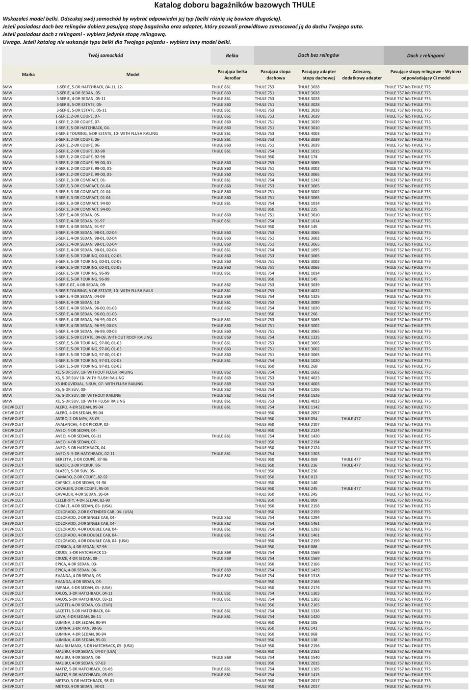 THULE 753 THULE 3028 THULE 757 lub THULE 775 BMW 1-SERIE, 2-DR COUPÉ, 07- THULE 861 THULE 753 THULE 3039 THULE 757 lub THULE 775 BMW 1-SERIE, 2-DR COUPÉ, 07- THULE 860 THULE 751 THULE 3039 THULE 757