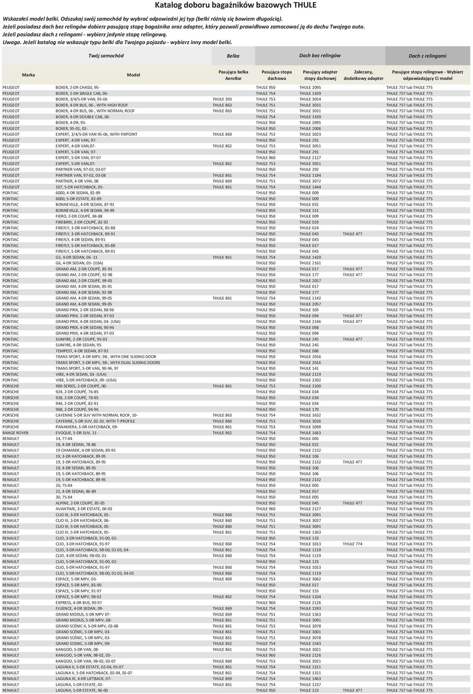 THULE 863 THULE 751 THULE 3031 THULE 757 lub THULE 775 PEUGEOT BOXER, 4-DR DOUBLE CAB, 06- THULE 754 THULE 1439 THULE 757 lub THULE 775 PEUGEOT BOXER, 4-DR, 95- THULE 950 THULE 2095 THULE 757 lub