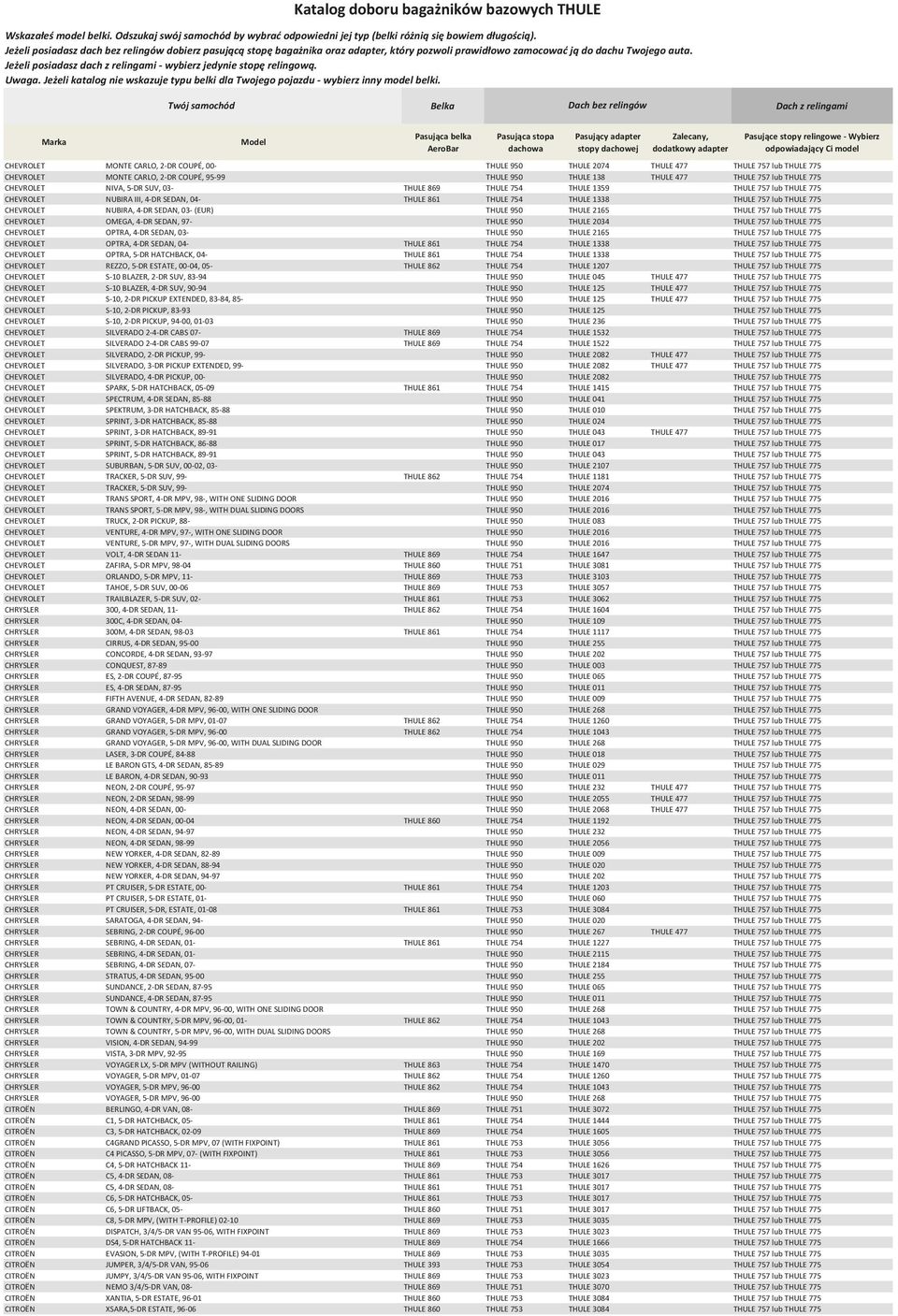 03- (EUR) THULE 950 THULE 2165 THULE 757 lub THULE 775 CHEVROLET OMEGA, 4-DR SEDAN, 97- THULE 950 THULE 2034 THULE 757 lub THULE 775 CHEVROLET OPTRA, 4-DR SEDAN, 03- THULE 950 THULE 2165 THULE 757