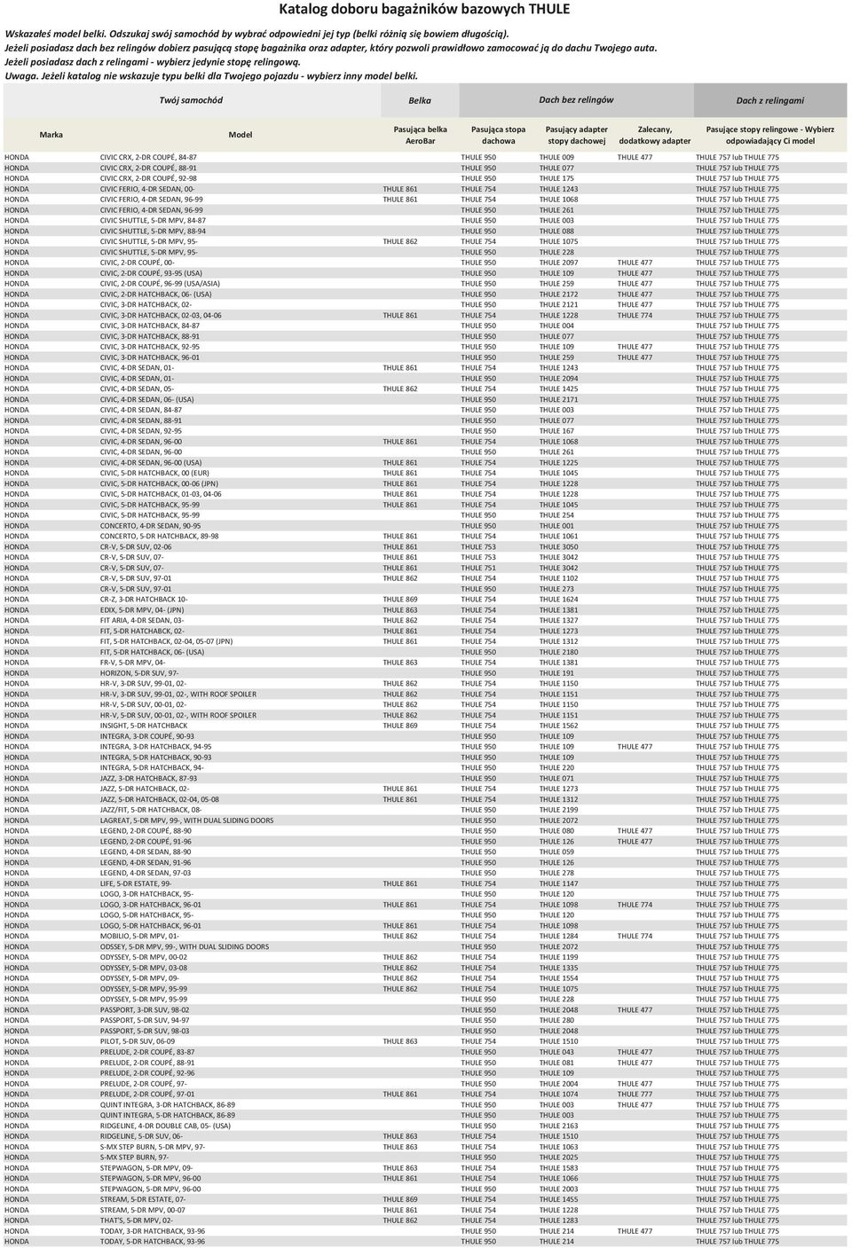 THULE 1068 THULE 757 lub THULE 775 HONDA CIVIC FERIO, 4-DR SEDAN, 96-99 THULE 950 THULE 261 THULE 757 lub THULE 775 HONDA CIVIC SHUTTLE, 5-DR MPV, 84-87 THULE 950 THULE 003 THULE 757 lub THULE 775