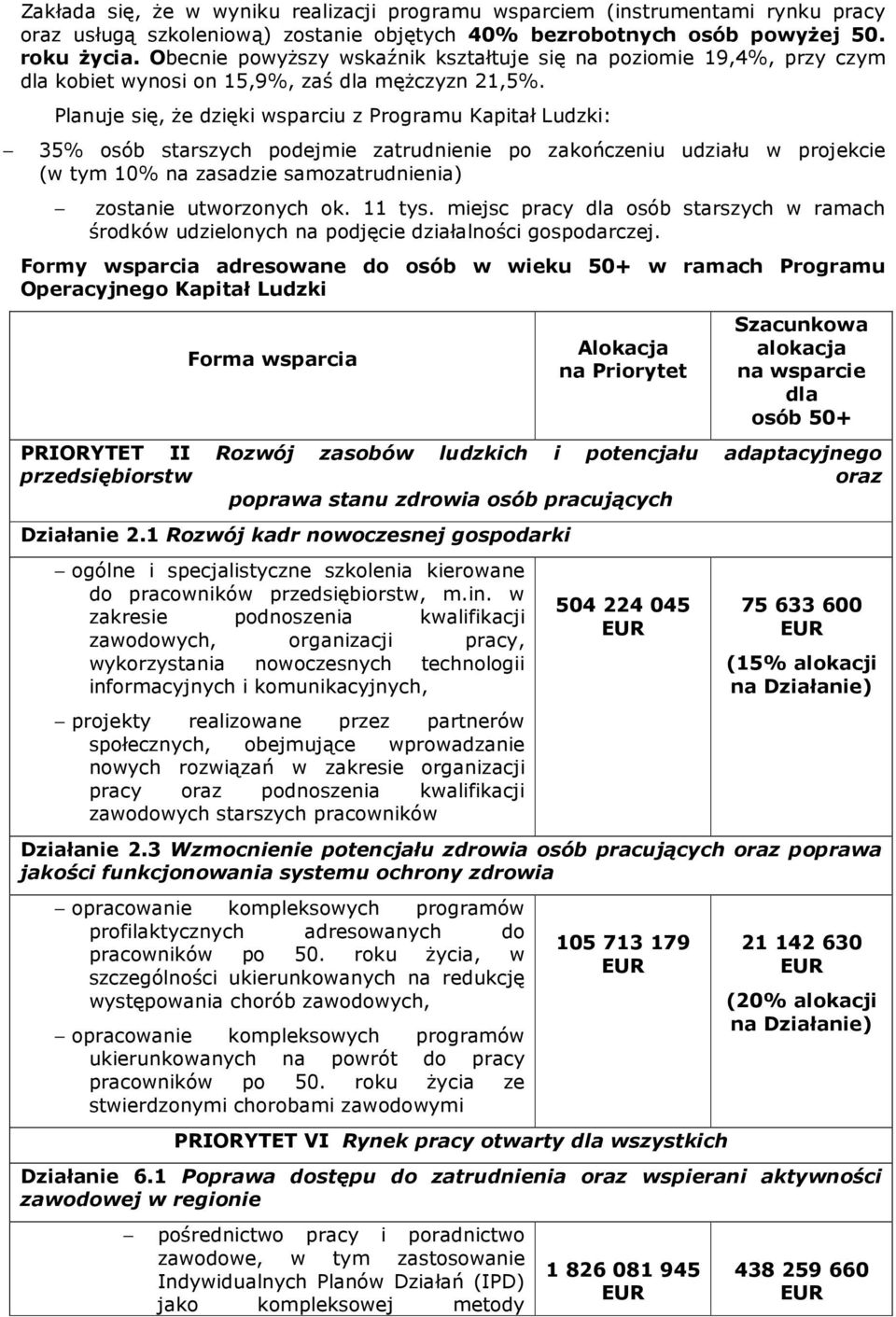 Planuje się, Ŝe dzięki wsparciu z Programu Kapitał Ludzki: 35% osób starszych podejmie zatrudnienie po zakończeniu udziału w projekcie (w tym 10% na zasadzie samozatrudnienia) zostanie utworzonych ok.