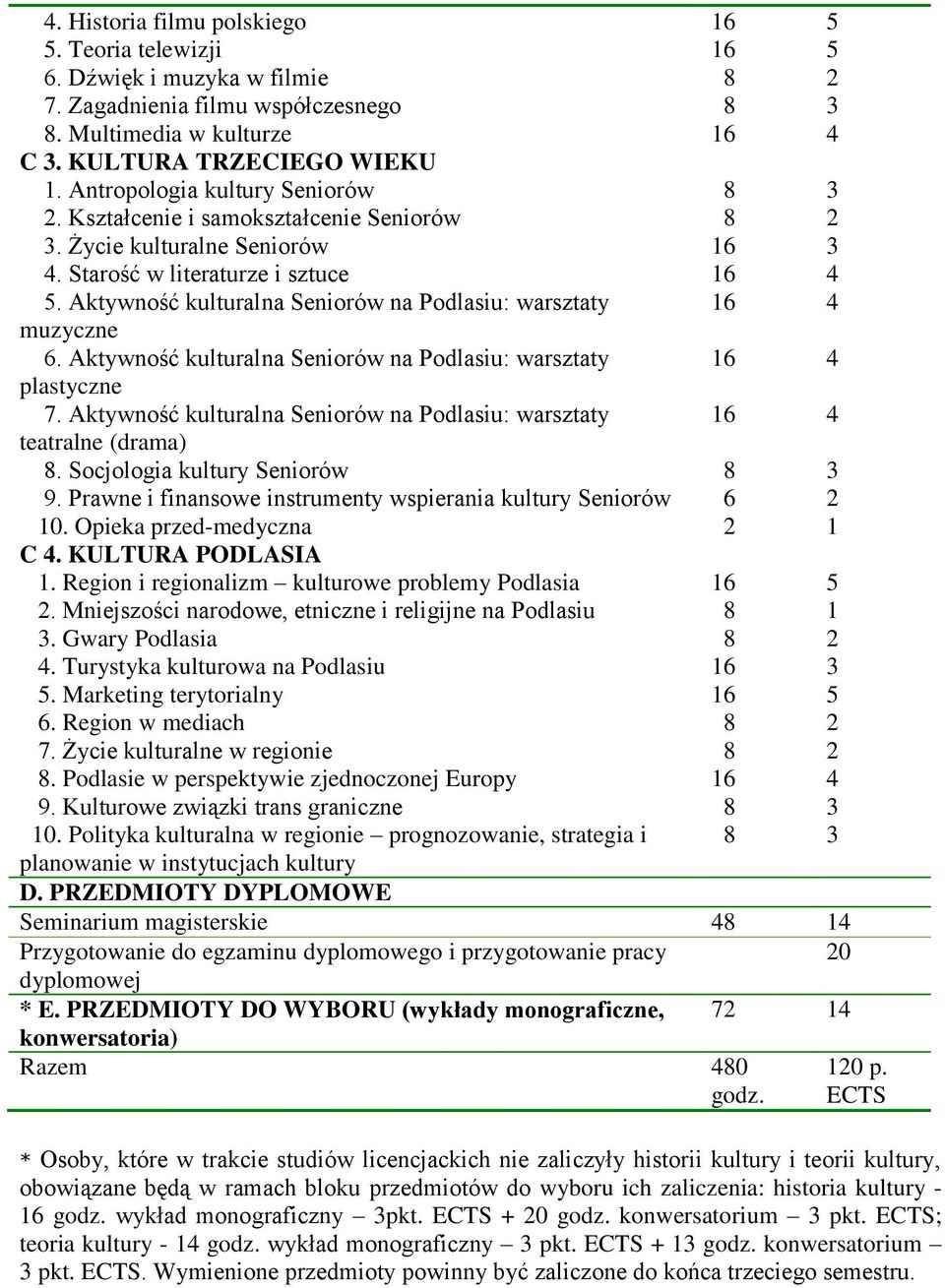 Aktywność kulturalna Seniorów na Podlasiu: warsztaty 16 4 muzyczne 6. Aktywność kulturalna Seniorów na Podlasiu: warsztaty 16 4 plastyczne 7.