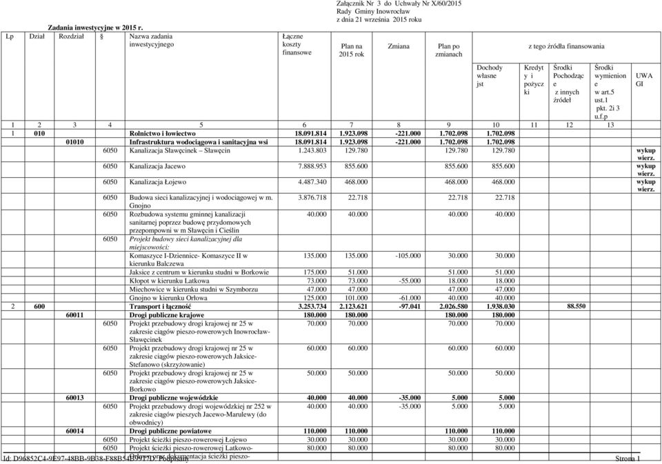 zmianach Dochody własne jst z tego źródła finansowania Kredyt y i pożycz ki Środki Pochodząc e z innych źródeł Środki wymienion e w art.5 ust.1 pkt. 2i 3 u.f.p 1 2 3 4 5 6 7 8 9 10 11 12 13 1 010 Rolnictwo i łowiectwo 18.