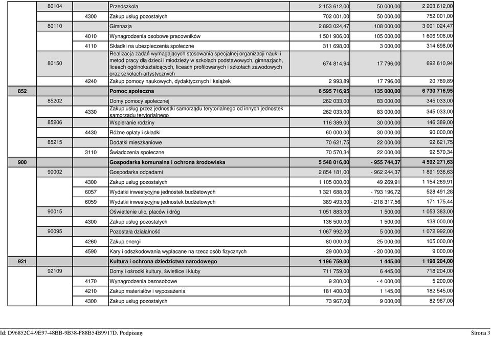 szkołach podstawowych, gimnazjach, liceach ogólnokształcących, liceach profilowanych i szkołach zawodowych 674 814,94 17 796,00 692 610,94 oraz szkołach artystycznych 4240 Zakup pomocy naukowych,