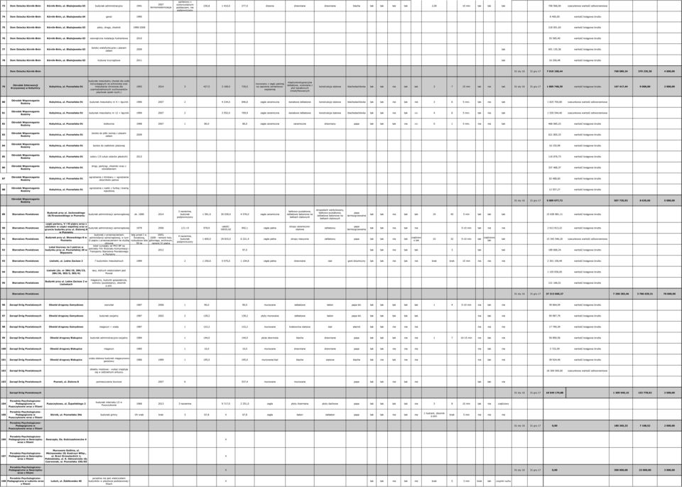 Kórnik-Bnin, ul. Błażejewska 64 garaż 1990 8 400,00 wartość księgowa brutto 75 Dom Dziecka Kórnik-Bnin Kórnik-Bnin, ul.
