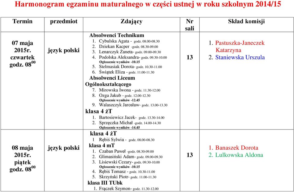 30 Absolwenci Liceum Ogólnokształcącego 7. Mirowska Iwona - godz. 11.30-12.00 8. Ozga Jakub - godz. 12.00-12.30 Ogłoszenie wyników -12.45 9. Walaszczyk Jarosław- godz. 13.00-13.30 1.