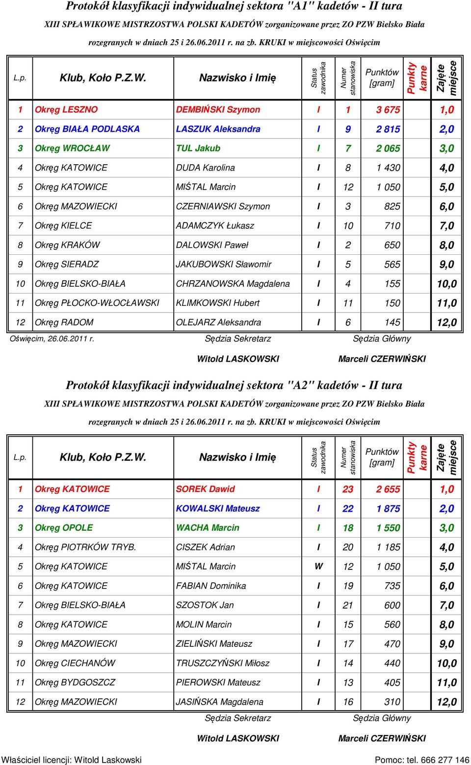 Okręg KRAKÓW DALOWSKI Paweł I 2 650 8,0 9 Okręg SIERADZ JAKUBOWSKI Sławomir I 5 565 9,0 10 Okręg BIELSKO-BIAŁA CHRZANOWSKA Magdalena I 4 155 10,0 11 Okręg PŁOCKO-WŁOCŁAWSKI KLIMKOWSKI Hubert I 11 150