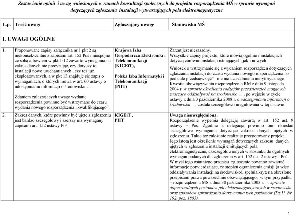 zapis o wymaganiach, o których mowa w art. 60 ustawy o udostępnianiu informacji o środowisku.