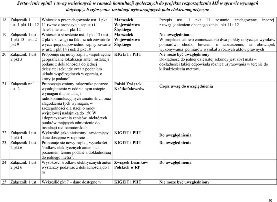 2 pkt 9 z uwagi na fakt, iż ich zawartość wyczerpują odpowiednio zapisy zawarte w ust. 1 pkt 14 i ust.