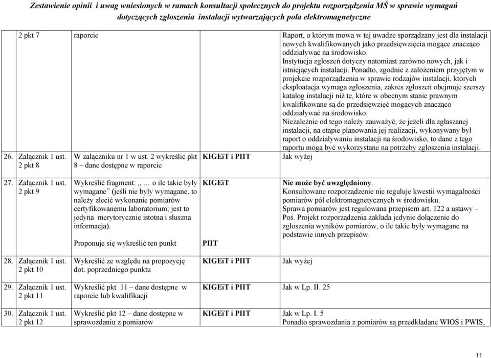 Ponadto, zgodnie z założeniem przyjętym w projekcie rozporządzenia w sprawie rodzajów instalacji, których eksploatacja wymaga zgłoszenia, zakres zgłoszeń obejmuje szerszy katalog instalacji niż te,