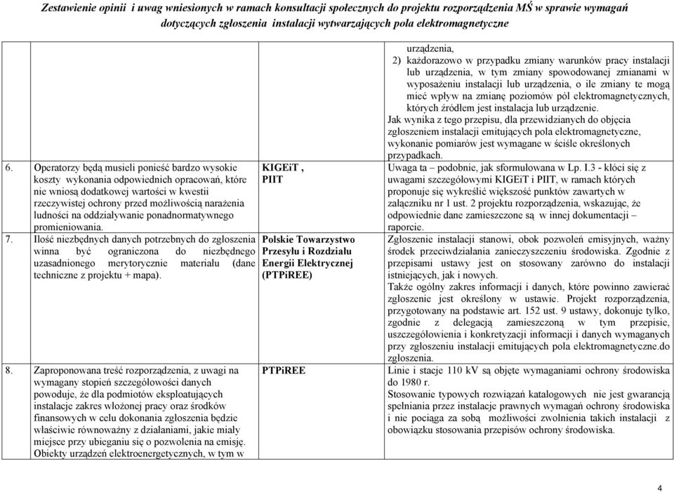 Ilość niezbędnych danych potrzebnych do zgłoszenia winna być ograniczona do niezbędnego uzasadnionego merytorycznie materiału (dane techniczne z projektu + mapa). 8.