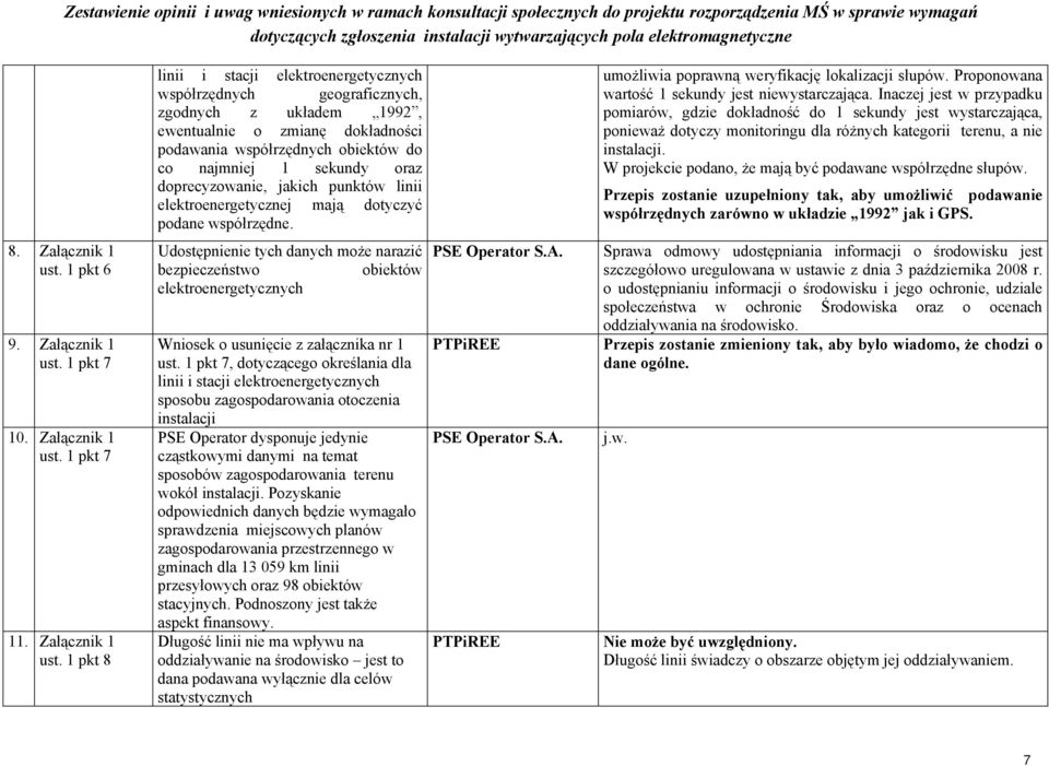 Inaczej jest w przypadku pomiarów, gdzie dokładność do 1 sekundy jest wystarczająca, ponieważ dotyczy monitoringu dla różnych kategorii terenu, a nie instalacji.