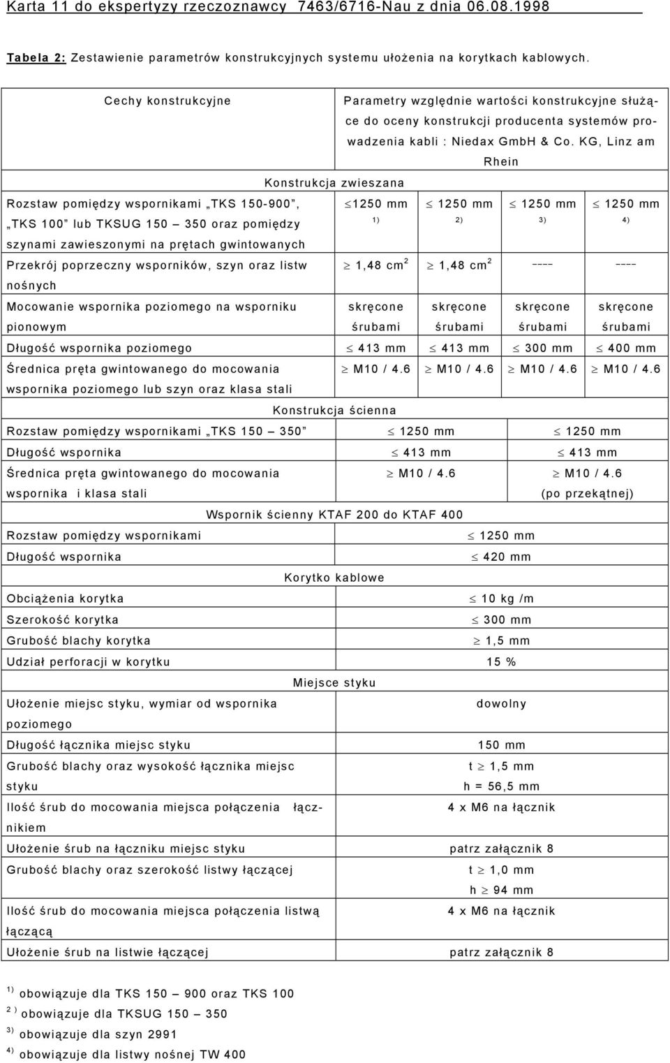 KG, Linz am Rhein Konstrukcja zwieszana Rozstaw pomiędzy wspornikami TKS 150-900, TKS 100 lub TKSUG 150 350 oraz pomiędzy szynami zawieszonymi na prętach gwintowanych 1250 mm 1) 1250 mm 2) 1250 mm 3)