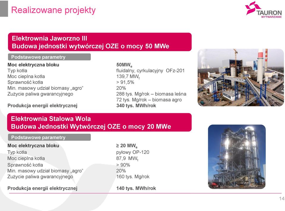 Mg/rok biomasa agro Produkcja energii elektrycznej 340 tys.