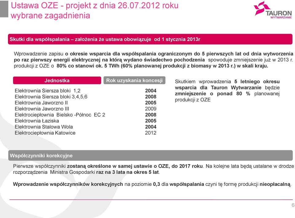 dnia wytworzenia po raz pierwszy energii elektrycznej na którą wydano świadectwo pochodzenia spowoduje zmniejszenie już w 2013 r. produkcji z OZE o 80% co stanowi ok.