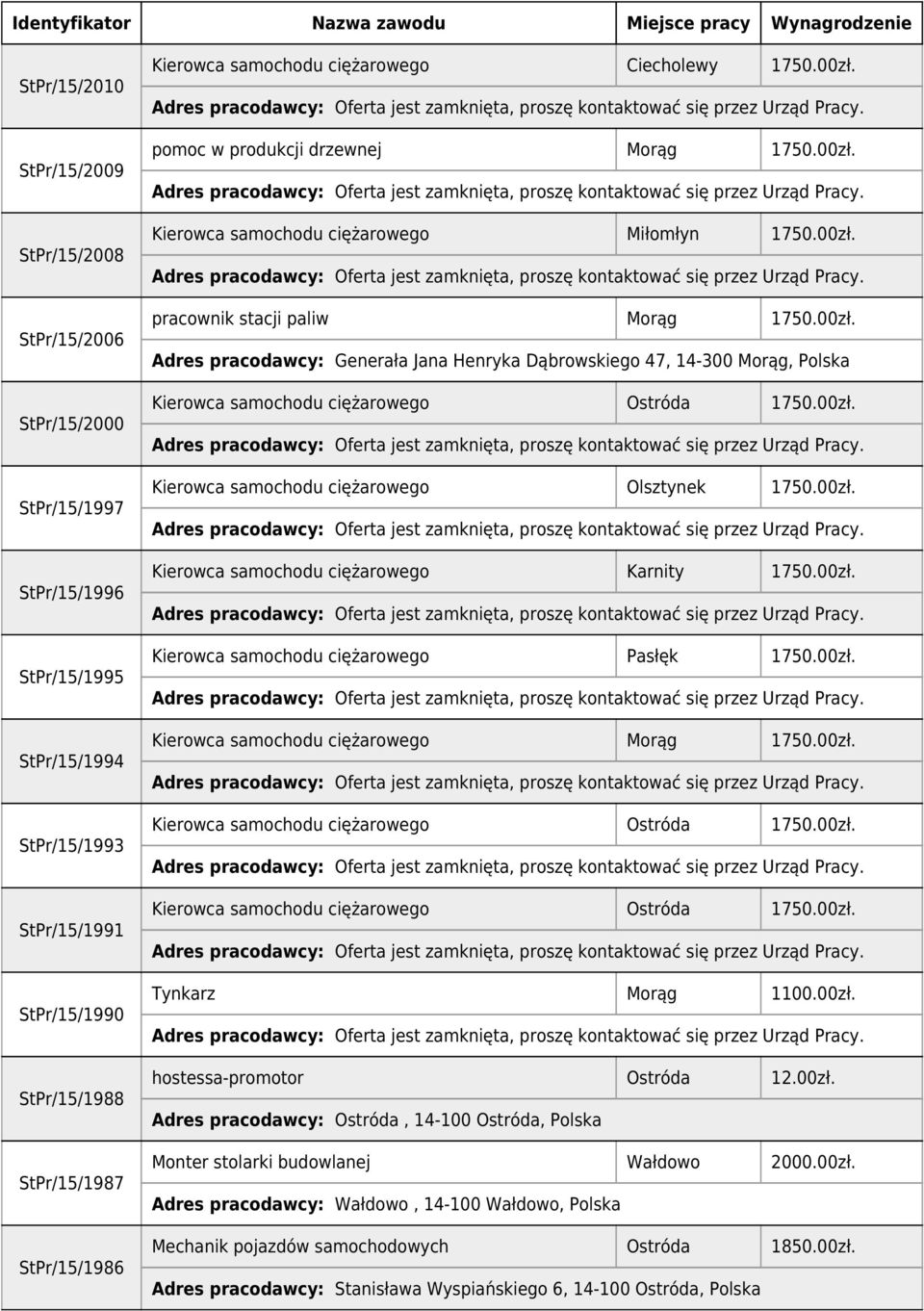 00zł. Kierowca samochodu ciężarowego Olsztynek 1750.00zł. Kierowca samochodu ciężarowego Karnity 1750.00zł. Kierowca samochodu ciężarowego Pasłęk 1750.00zł. Kierowca samochodu ciężarowego Morąg 1750.