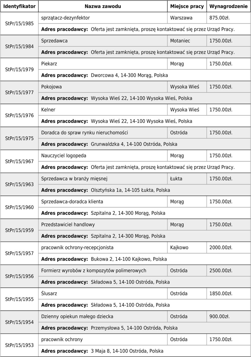 00zł. Adres pracodawcy: Wysoka Wieś 22, 14-100 Wysoka Wieś, Polska Doradca do spraw rynku nieruchomości Ostróda 1750.00zł. Adres pracodawcy: Grunwaldzka 4, 14-100 Ostróda, Polska Nauczyciel logopeda Morąg 1750.