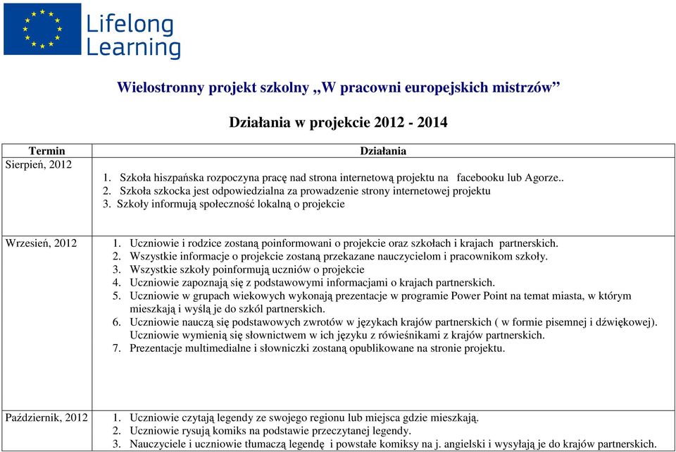 Szkoły informują społeczność lokalną o projekcie Wrzesień, 2012 1. Uczniowie i rodzice zostaną poinformowani o projekcie oraz szkołach i krajach partnerskich. 2. Wszystkie informacje o projekcie zostaną przekazane nauczycielom i pracownikom szkoły.