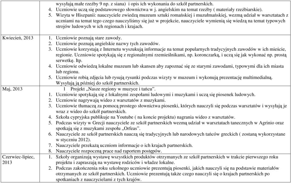 wiedzą na temat typowych strojów ludowych w ich regionach i krajach. Kwiecień, 2013 Maj, 2013 Czerwiec-lipiec, 2013 1. Uczniowie poznają stare zawody. 2. Uczniowie poznają angielskie nazwy tych zawodów.