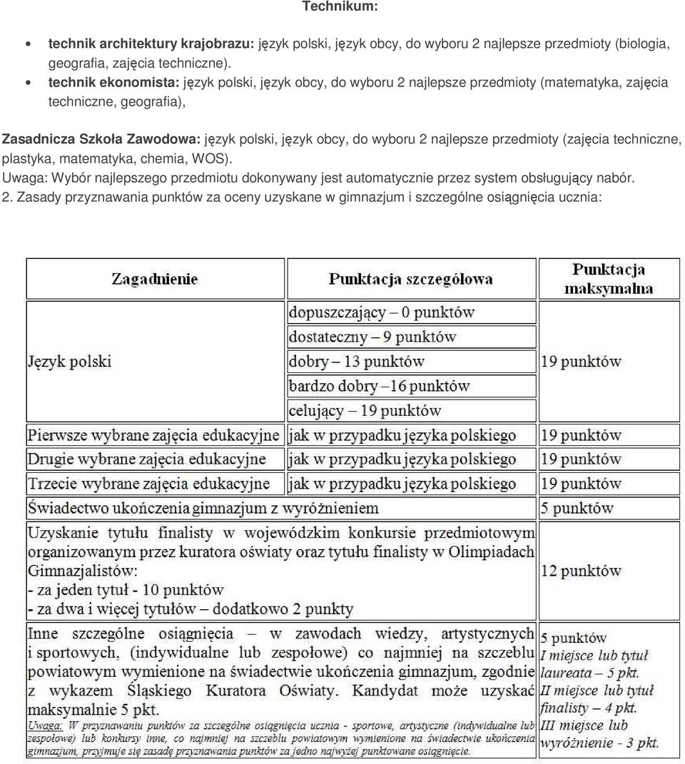 język polski, język obcy, do wyboru 2 najlepsze przedmioty (zajęcia techniczne, plastyka, matematyka, chemia, WOS).