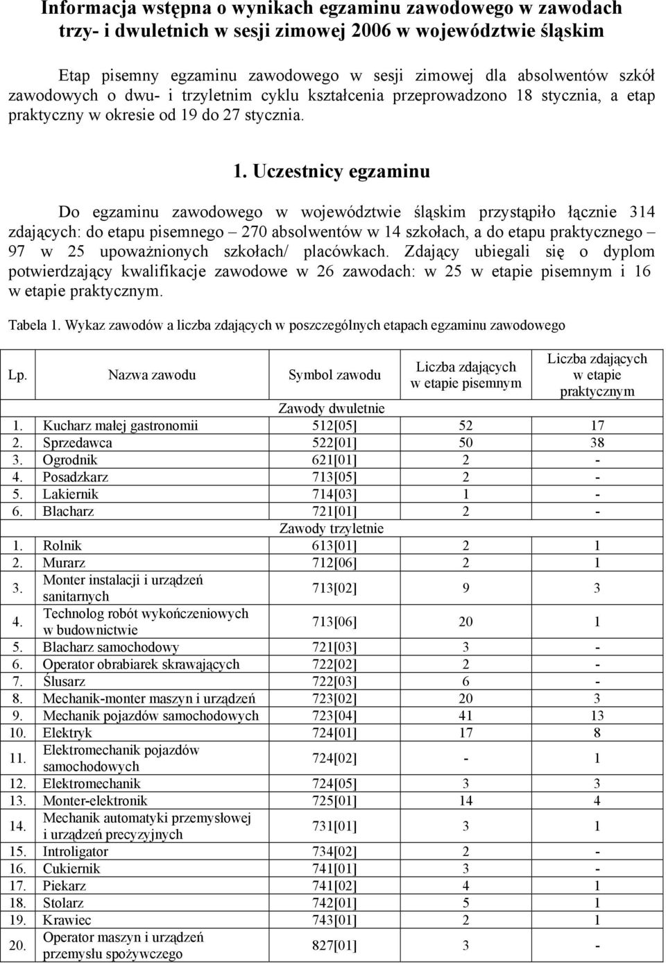 stycznia, a praktyczny w okresie od 19