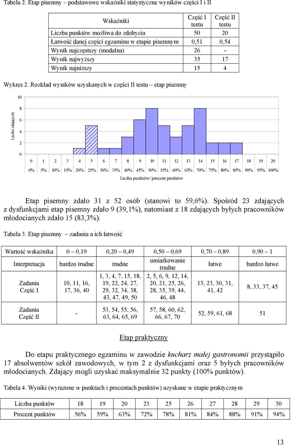 (modalna) 26 - Wynik najwyższy 35 17 Wynik najniższy 15 4 Wykres 2.