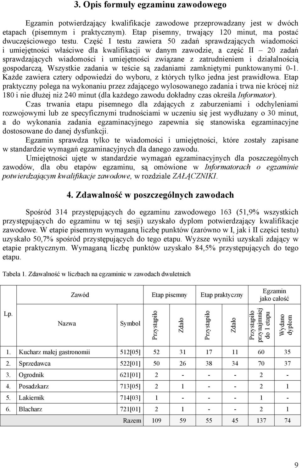 zatrudnieniem i działalnością gospodarczą. Wszystkie zadania w teście są zadaniami zamkniętymi punktowanymi 0-1. Każde zawiera cztery odpowiedzi do wyboru, z których tylko jedna jest prawidłowa.
