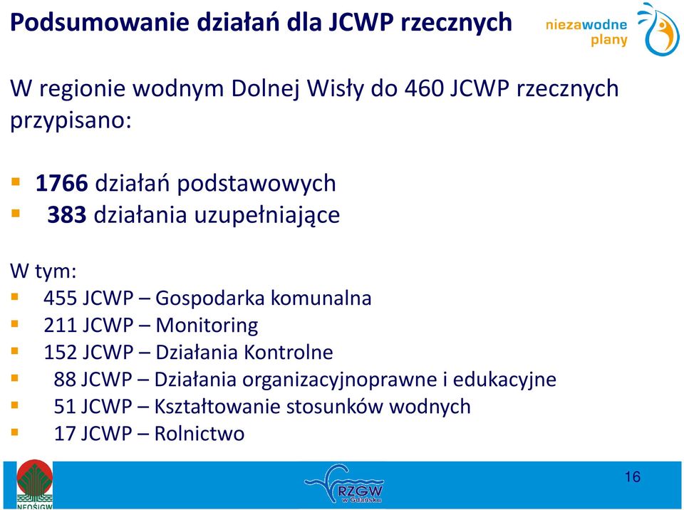 JCWP Gospodarka komunalna 211 JCWP Monitoring 152 JCWP Działania Kontrolne 88 JCWP
