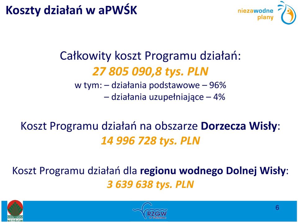 Koszt Programu działań na obszarze Dorzecza Wisły: 14 996 728 tys.