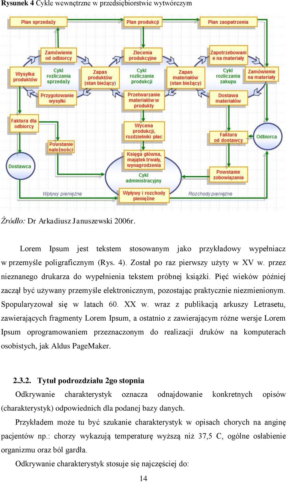 Pięć wieków później zaczął być używany przemyśle elektronicznym, pozostając praktycznie niezmienionym. Ipsum oprogramowaniem przeznaczonym do realizacji druków na komputerach 2.