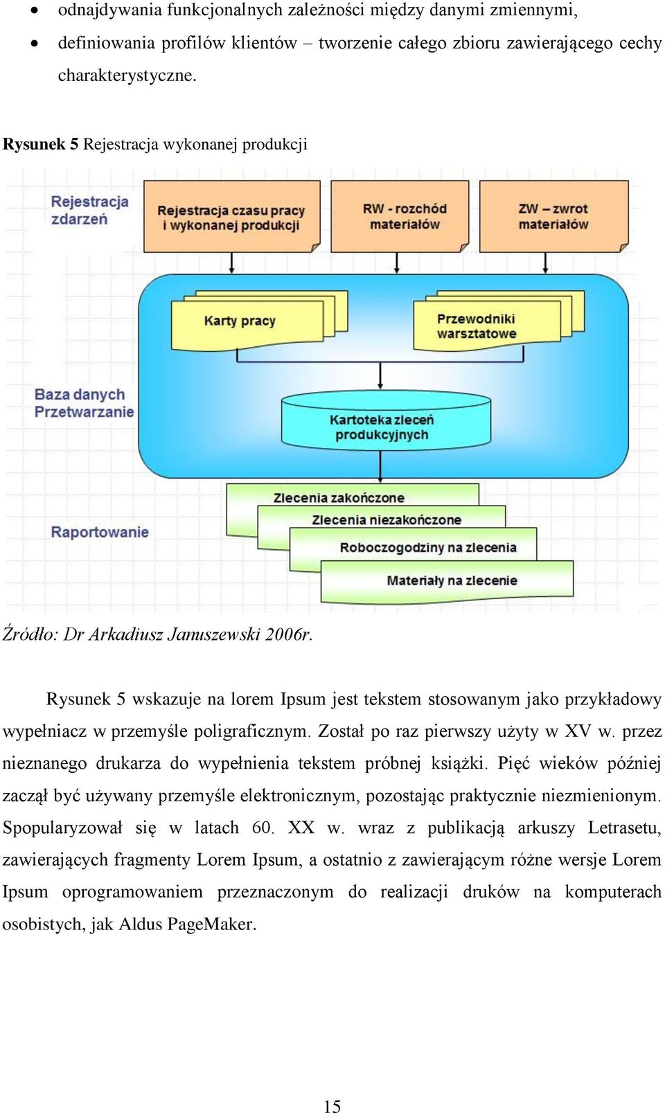 Rysunek 5 wskazuje na lorem Ipsum jest tekstem stosowanym jako przykładowy wypełniacz w przemyśle poligraficznym. Został po raz pierwszy użyty w XV w.