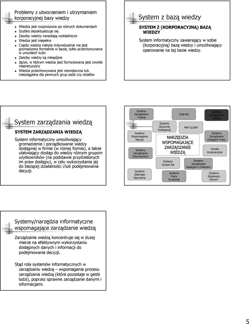 Wiedza przechowywana jest niewidoczna lub nieosiągalna dla pewnych grup osób czy działów System z bazą wiedzy SYSTEM Z (KORPORACYJNĄ) BAZĄ WIEDZY System informatyczny zawierający w sobie