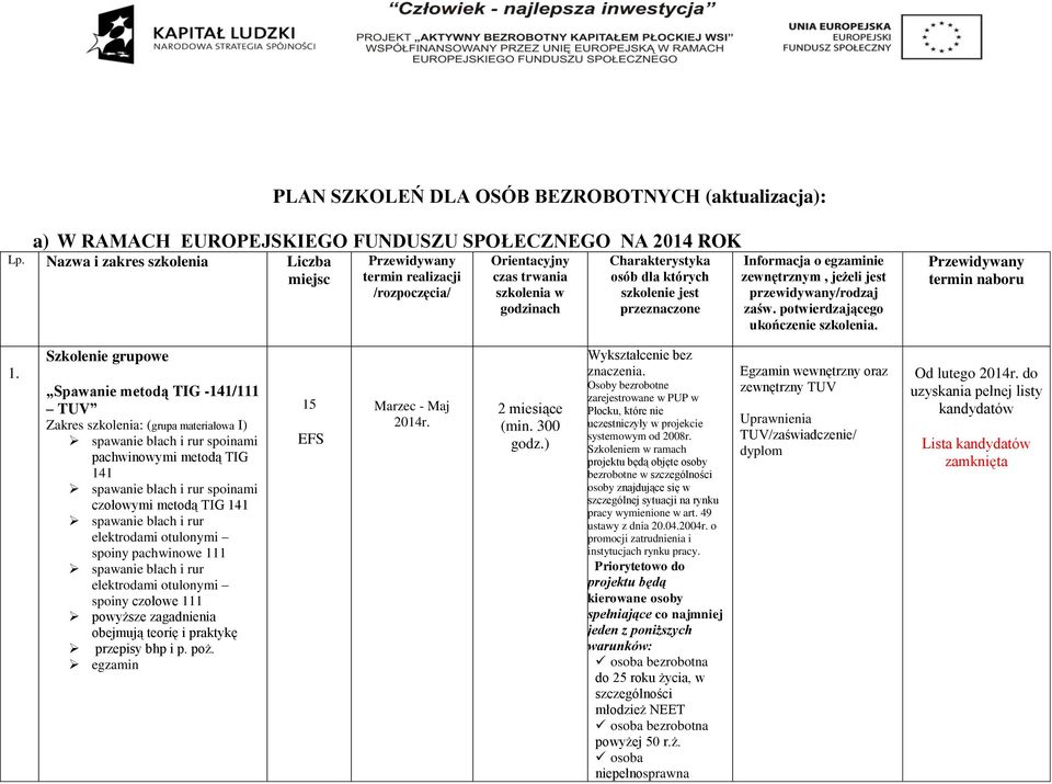 Informacja o egzaminie zewnętrznym, jeżeli jest przewidywany/rodzaj zaśw. potwierdzającego ukończenie szkolenia. Przewidywany termin naboru 1.