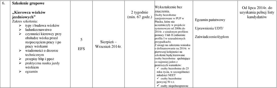 pracy i po pracy wózkami wiadomości o dozorze technicznym praktyczna nauka