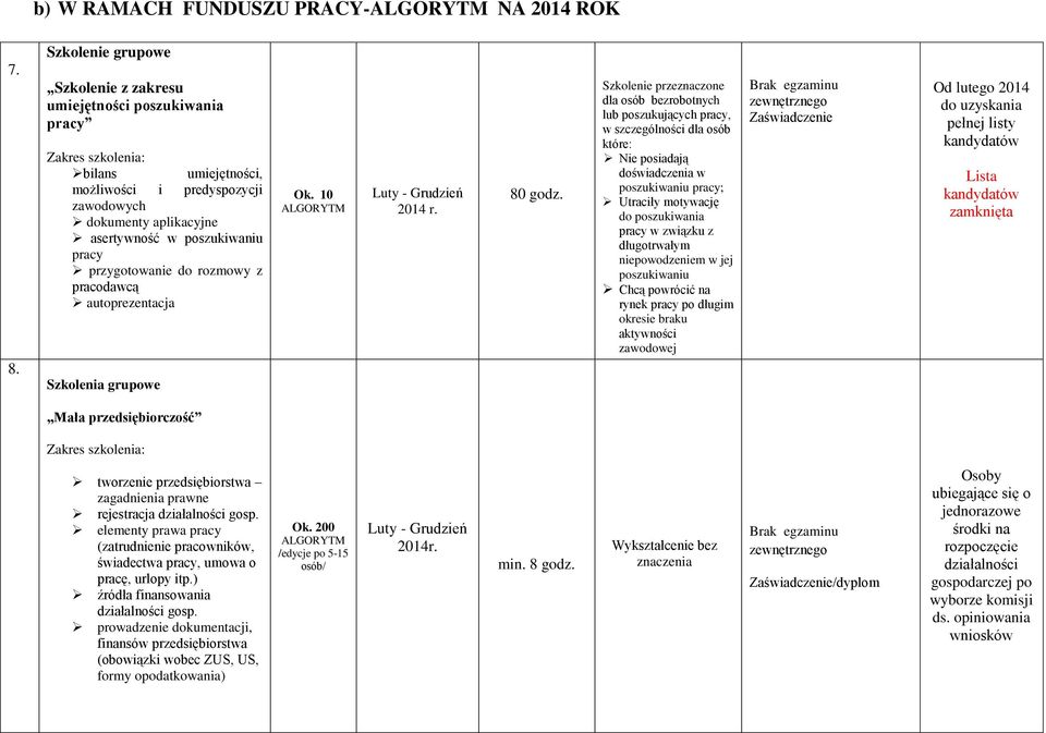 10 ALGORYTM Luty - Grudzień 2014 r. 80 godz.