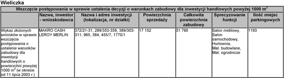 1000 m 2 (w okresie od 11 lipca 2003 r.