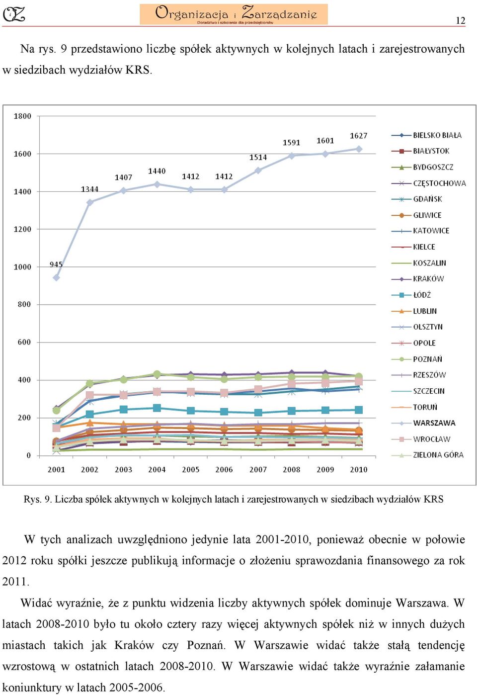 Liczba spółek aktywnych w kolejnych latach i zarejestrowanych w siedzibach wydziałów KRS W tych analizach uwzględniono jedynie lata 2001-2010, ponieważ obecnie w połowie 2012 roku spółki